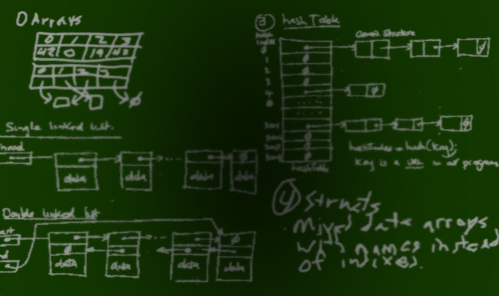 Introduction to Data Structures